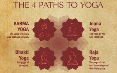Various Yoga Systems