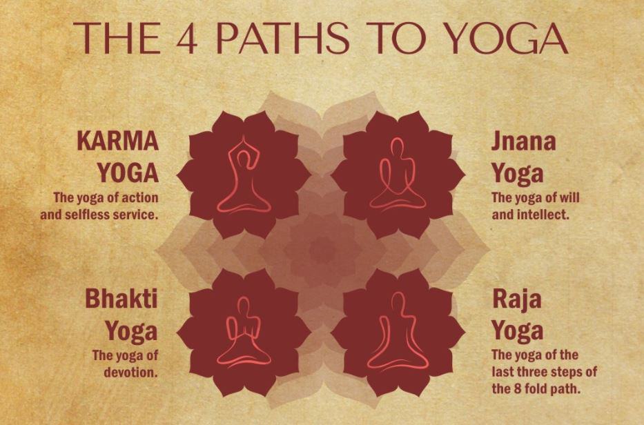 Various Yoga Systems